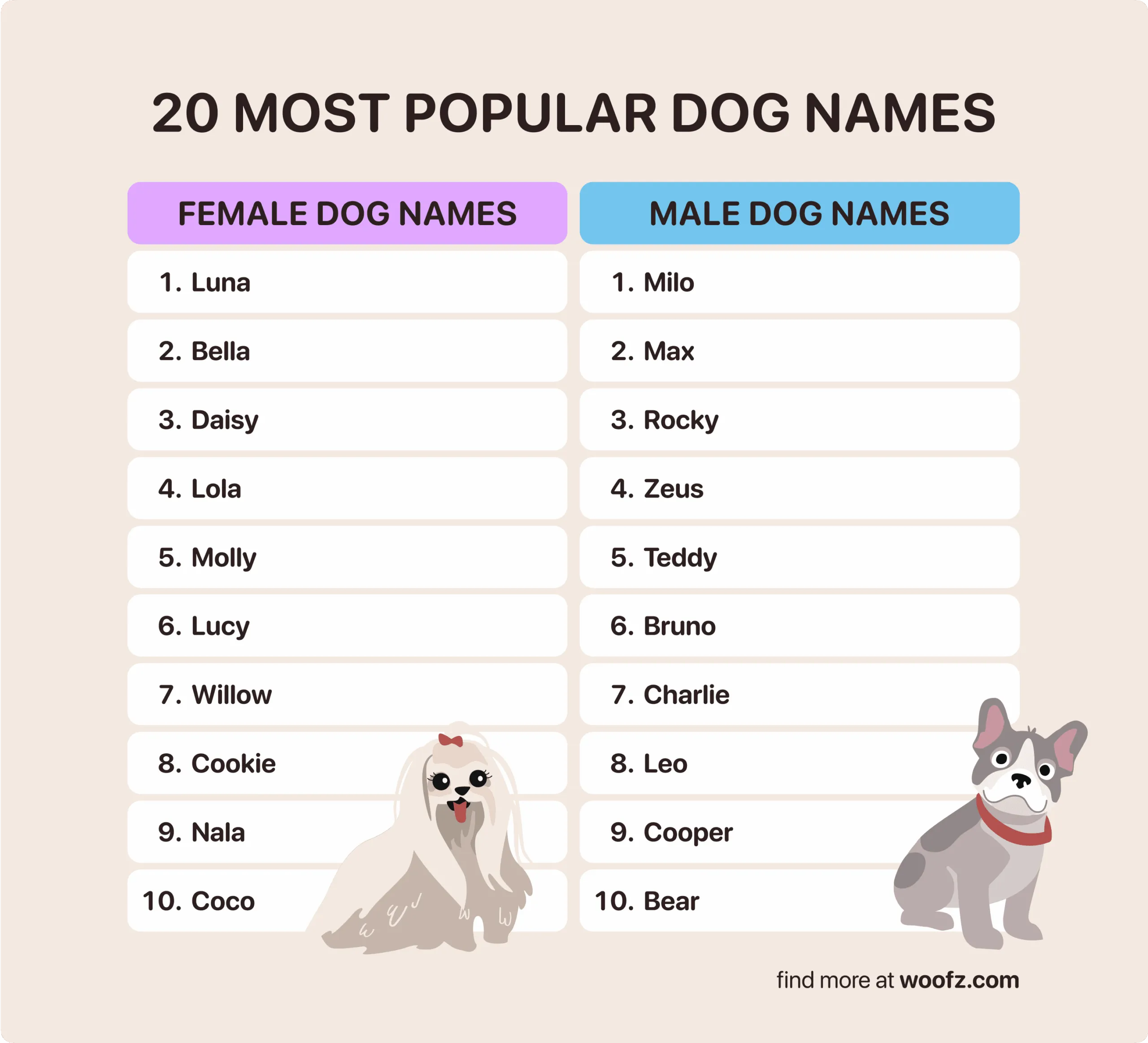 dog names that go with milo