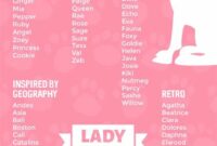 Cute 1000 Girl Dog Names