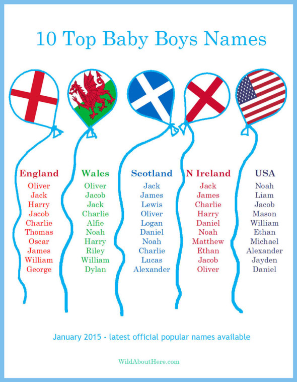 10-boy-names-that-used-to-be-popular