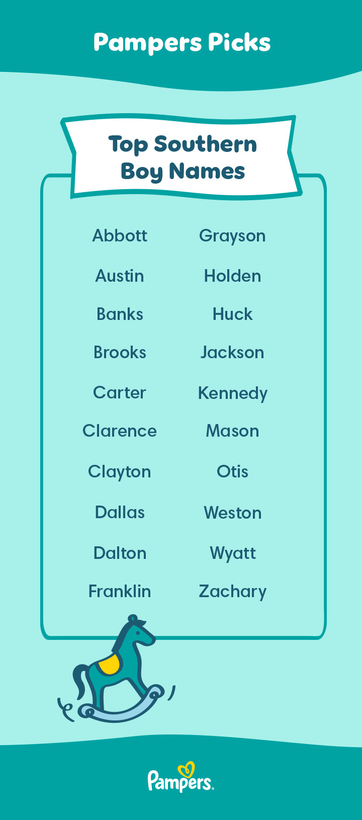 10 most popular boy names in the world