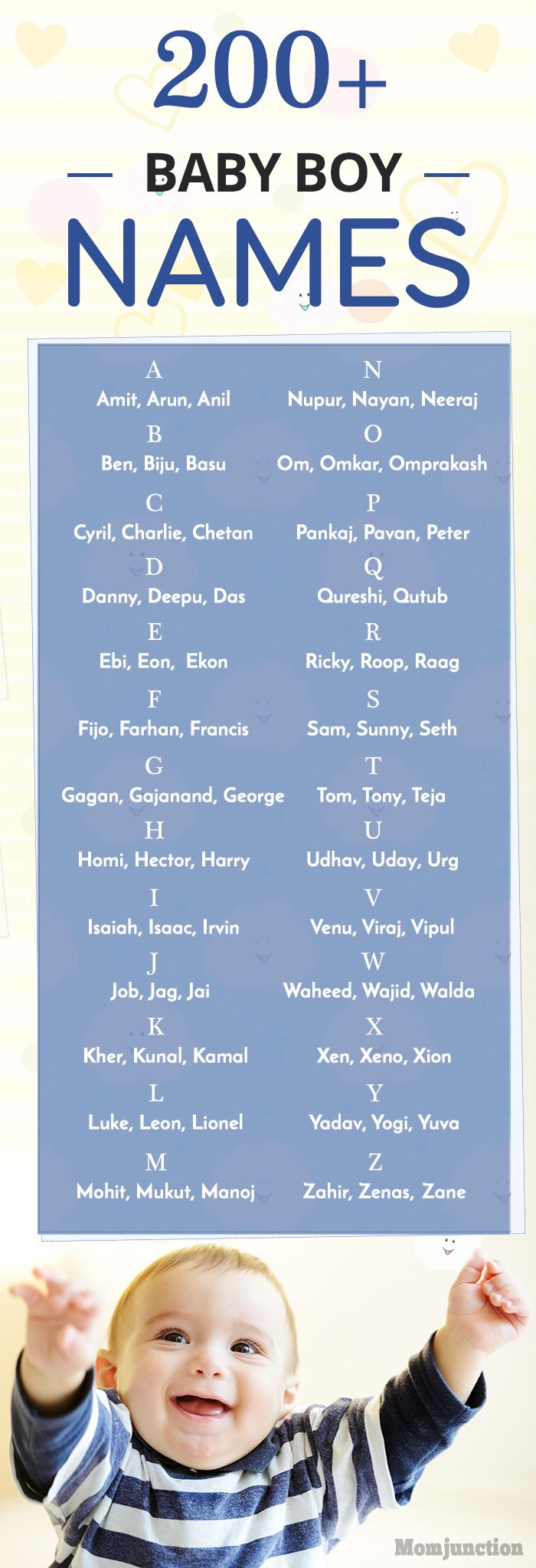 100-most-common-boy-names-in-america
