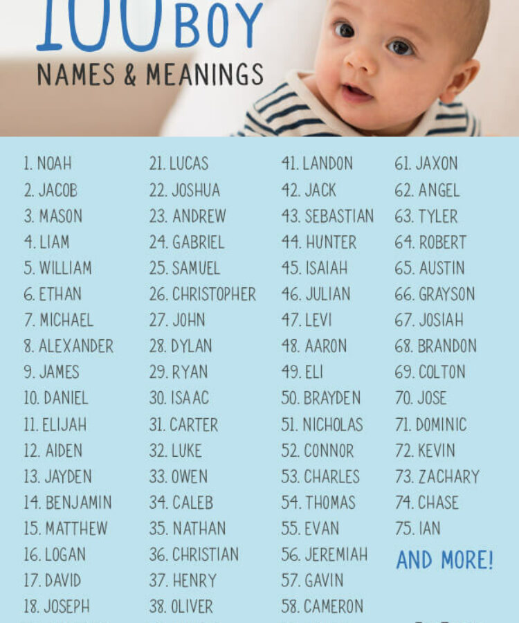 100-most-popular-baby-boy-names-uk