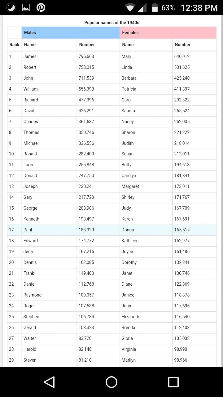 100-most-popular-baby-boy-names-of-the-1940s