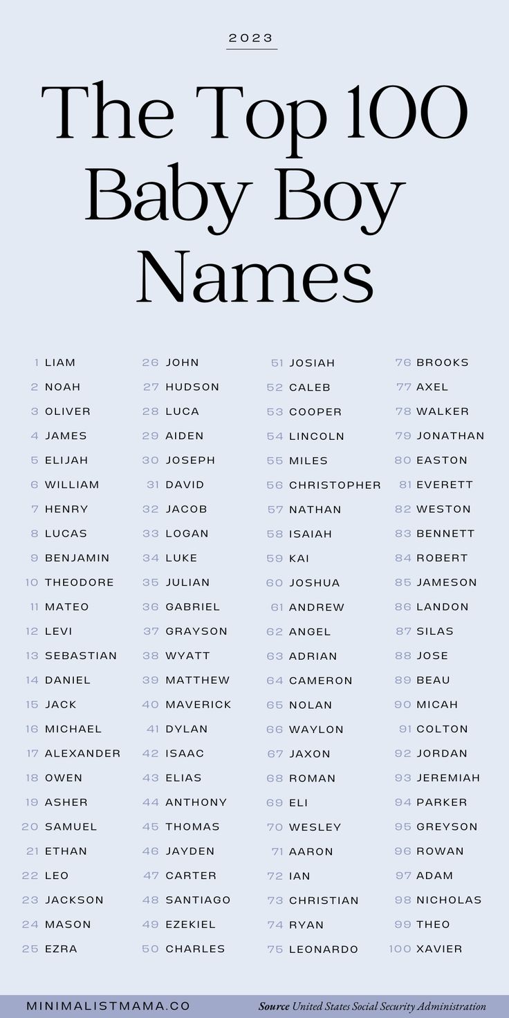 100 Most Popular Boy Names in America