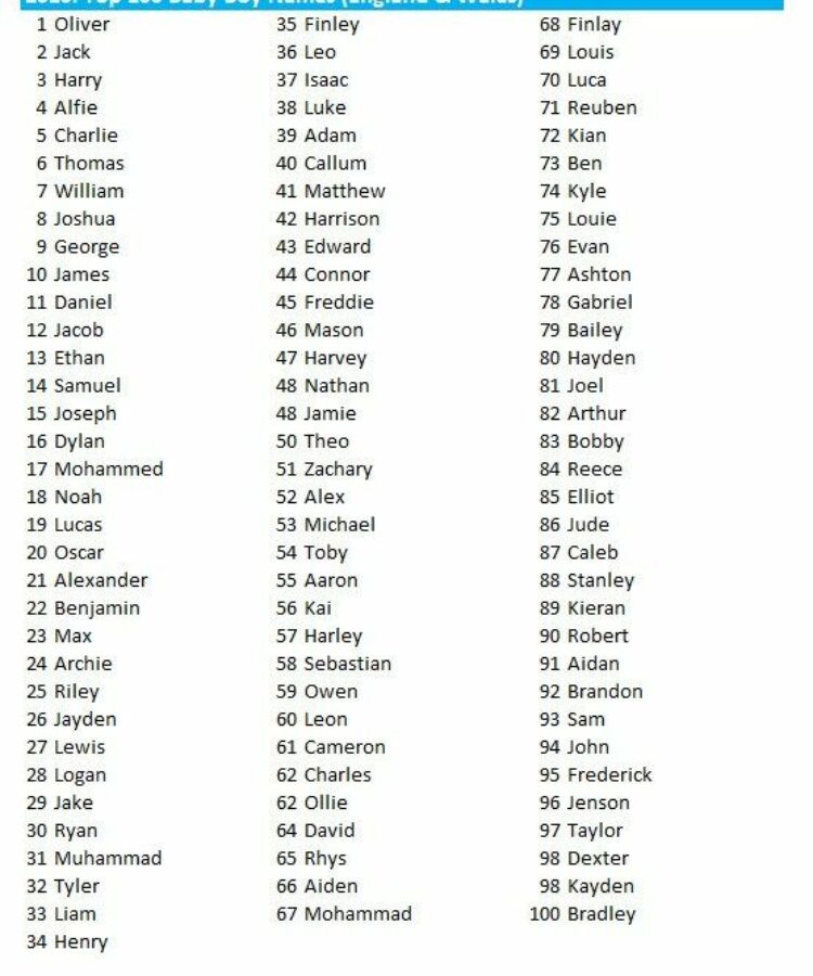 1000 Biblical Boy Names from the Bible