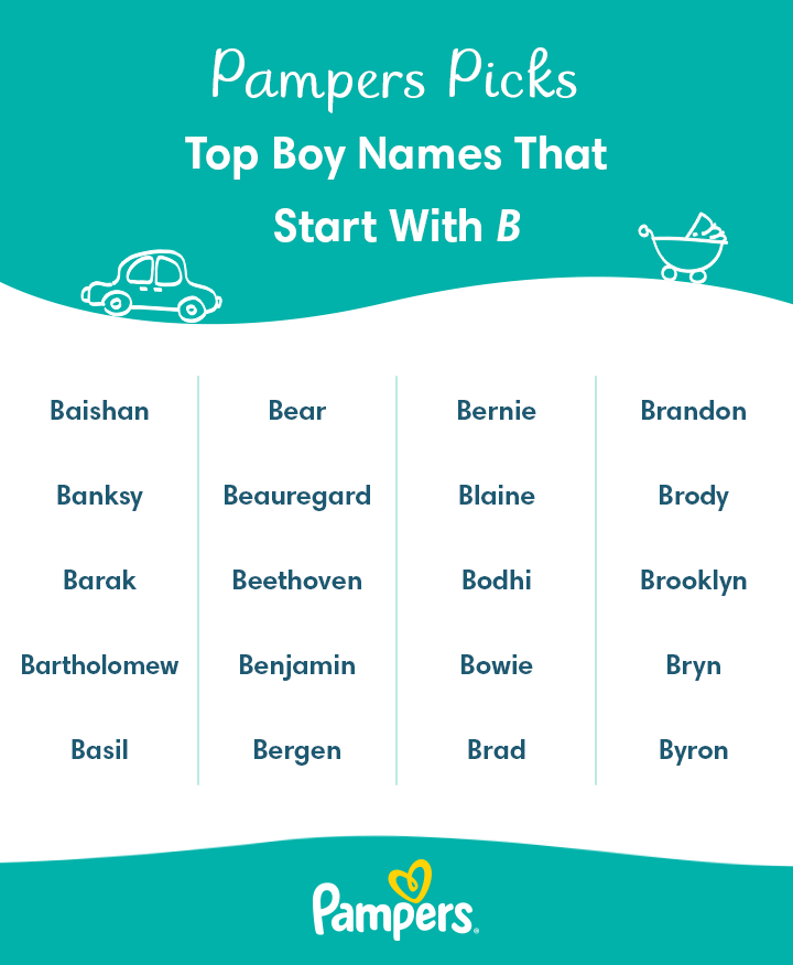 3 Letter Boy Names Starting With B