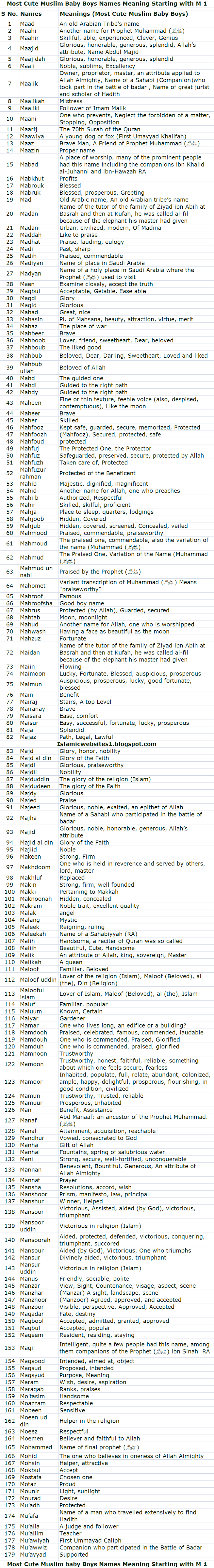 arabic-boy-names-that-start-with-m