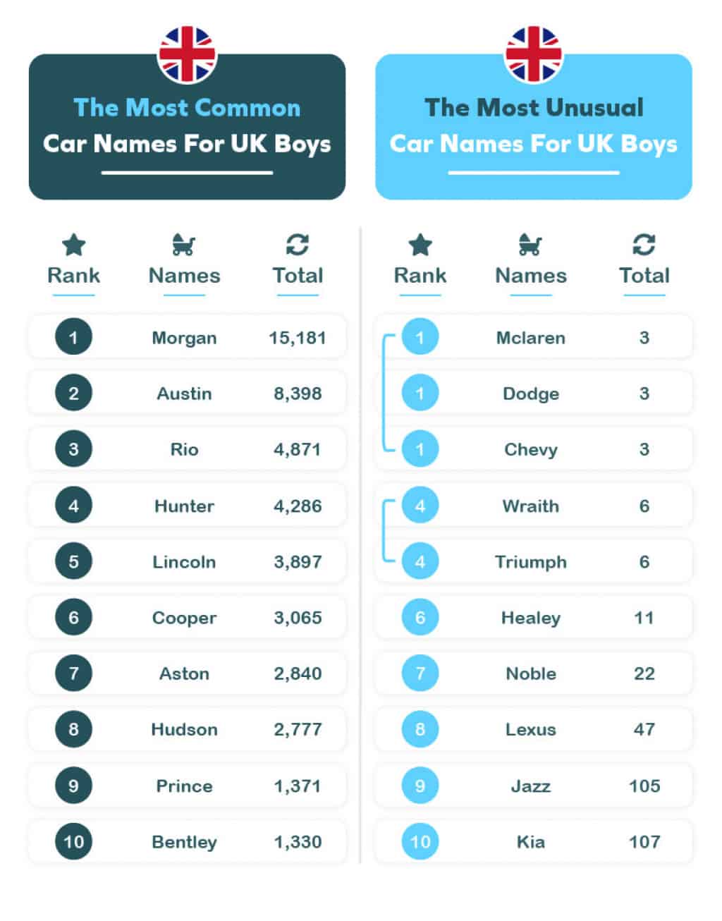 boy-car-names-that-start-with-b