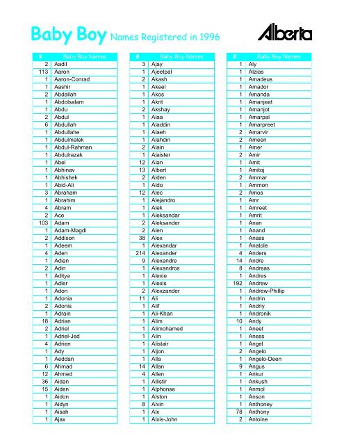 boy-names-for-every-letter-of-the-alphabet