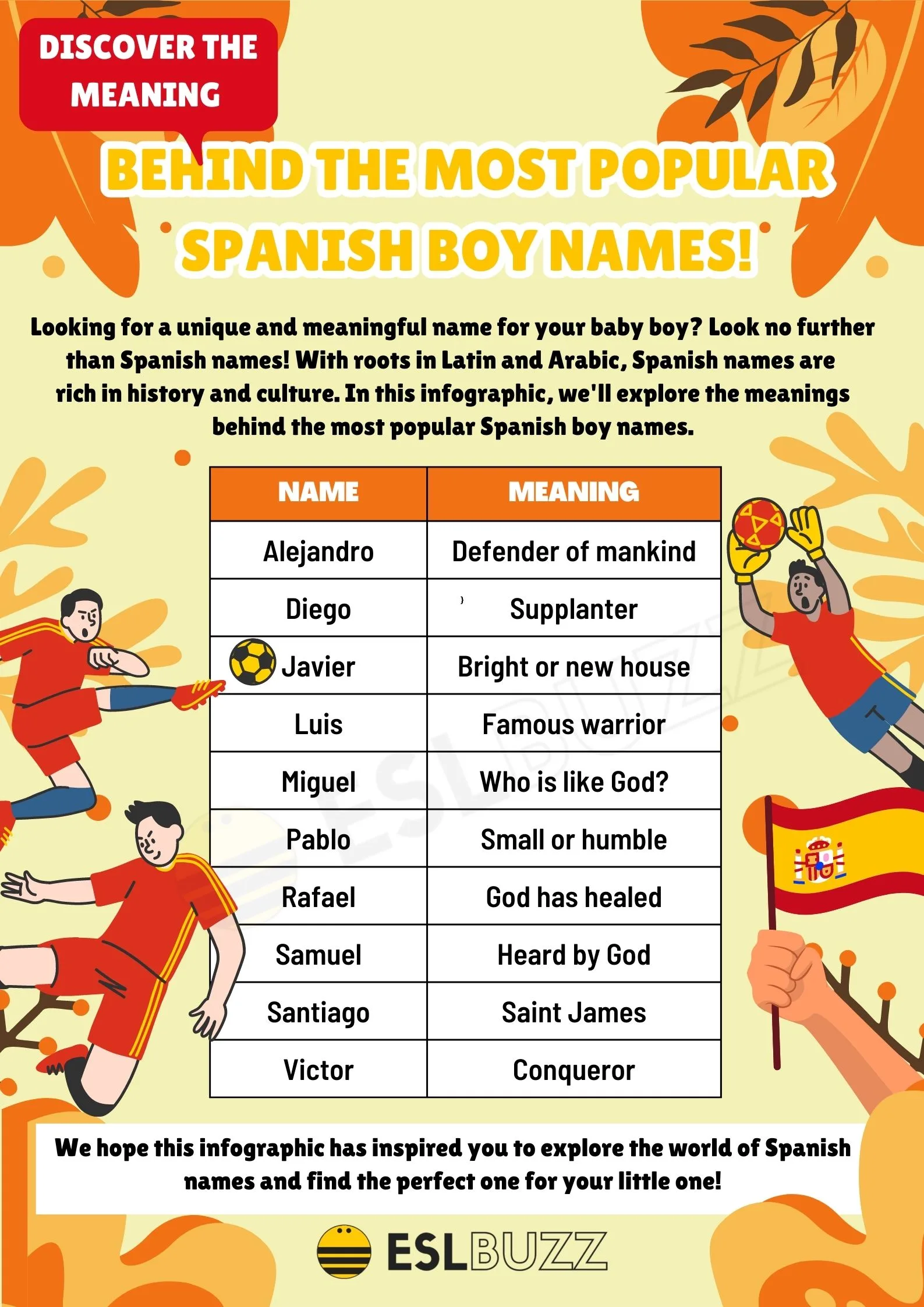 boy-names-from-the-bible-in-spanish