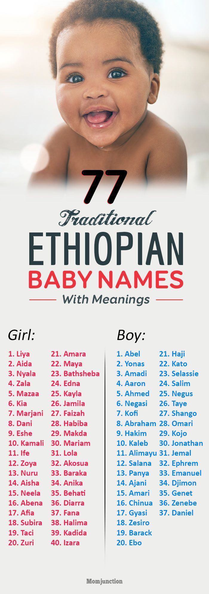 ethiopian-orthodox-bible-names-for-boy-in-amharic