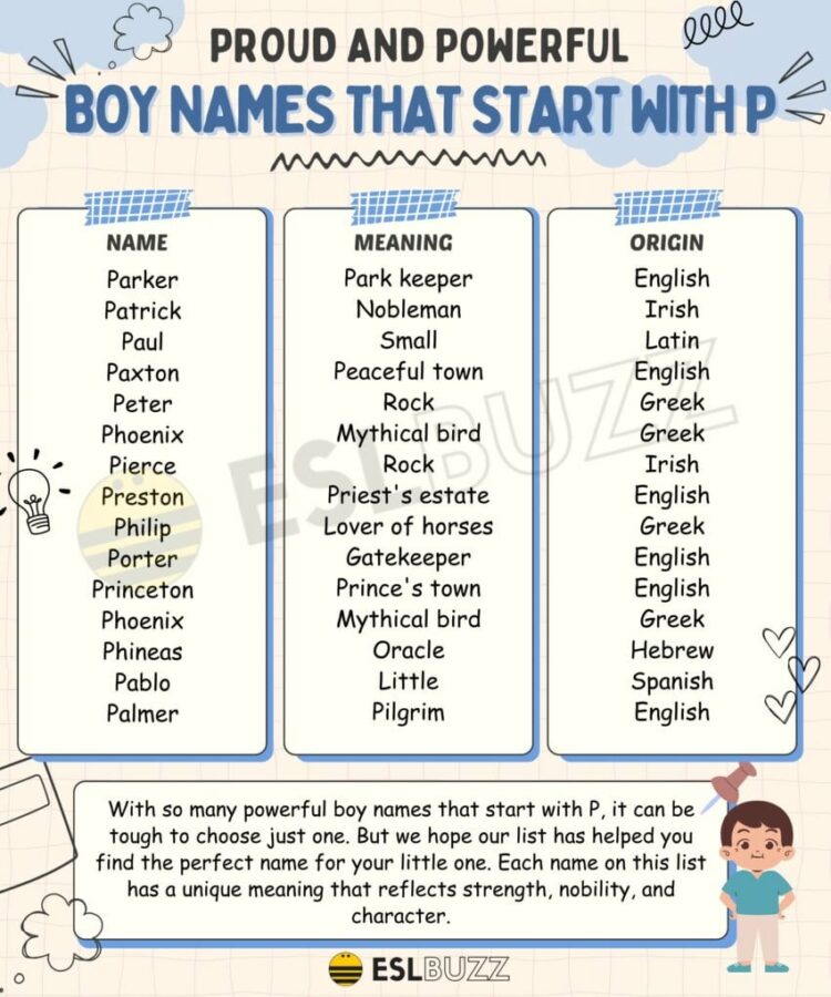 Good Boy Names That Start With C