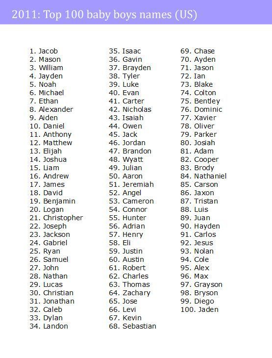 top-100-boy-names-in-the-us