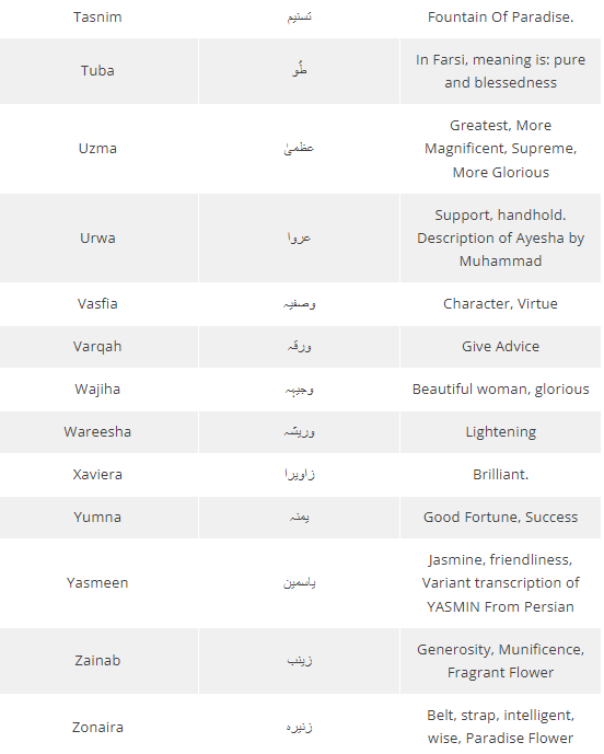 Top 100 Muslim Boy Names 2022