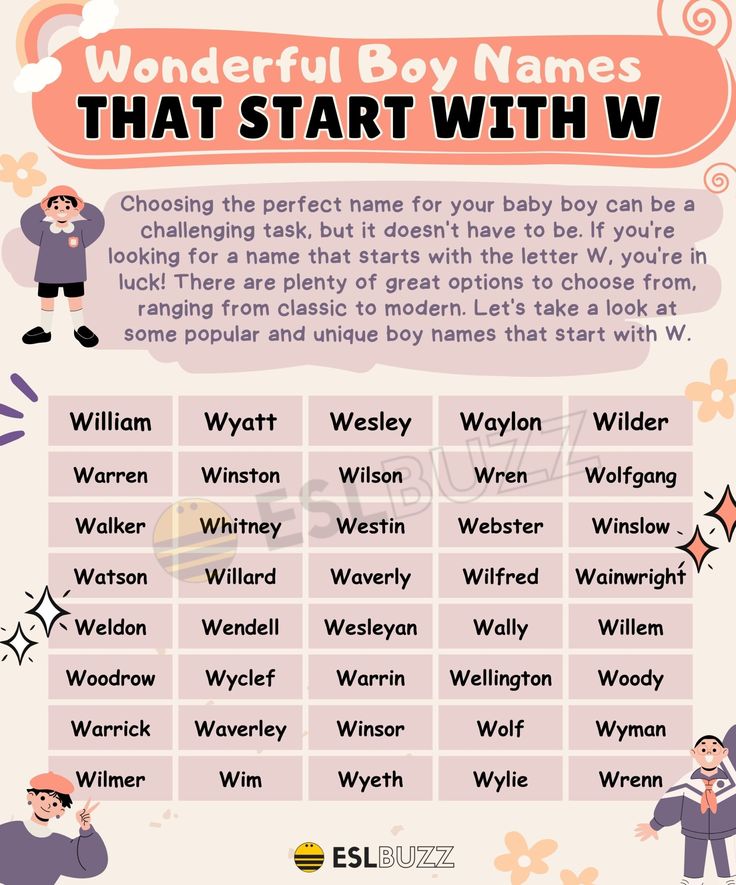 unique-boy-names-that-start-with-w