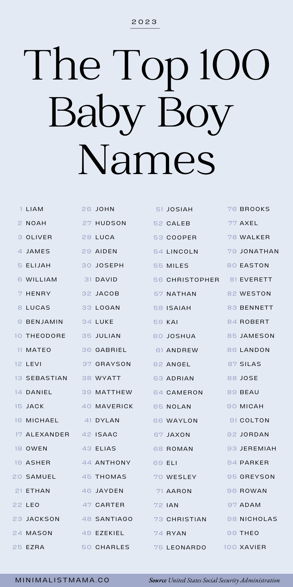 What Are Top 100 Unique Boy Names With Meaning