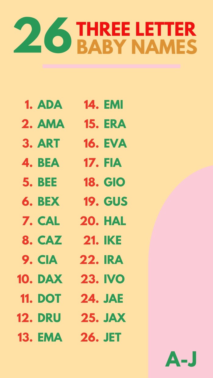 3-letter-girl-names-starting-with-a