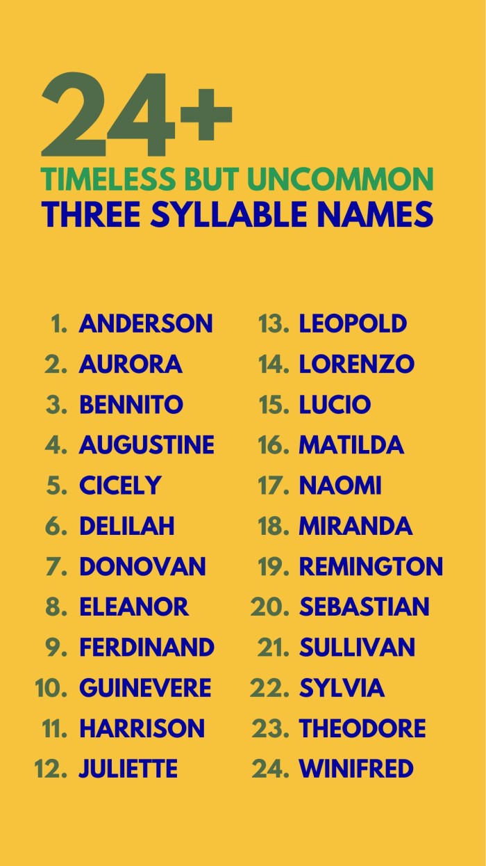 3-syllable-girl-names-ending-in-a