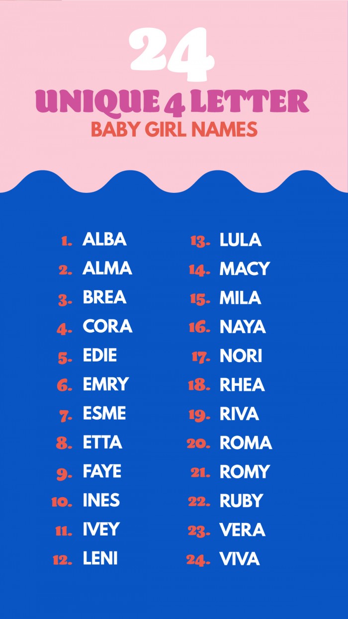 4-letter-girl-names-that-start-with-a