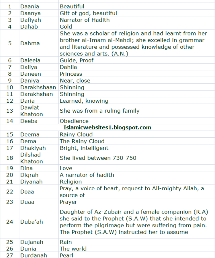 Arabic Girl Names That Start With T