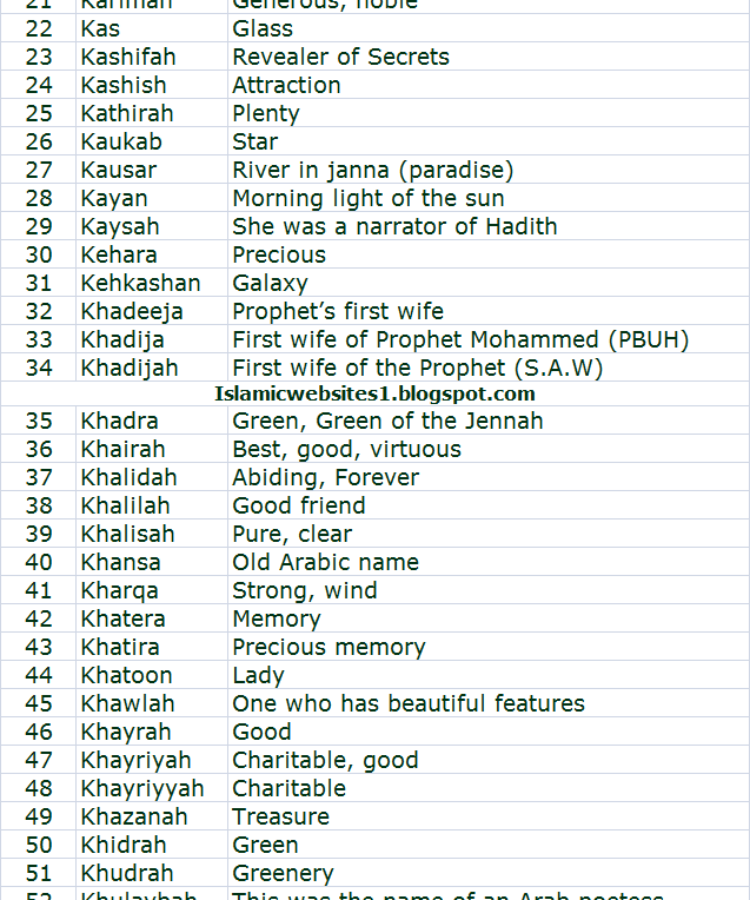 Baby Girl Names Start With A K