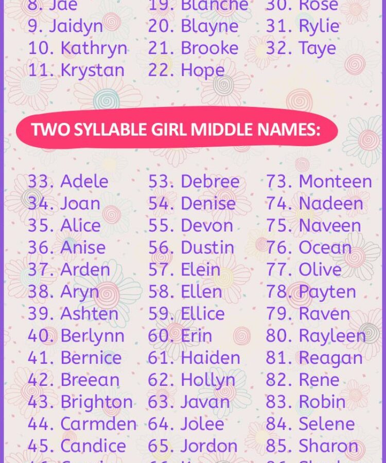 girl-names-with-y-in-the-middle