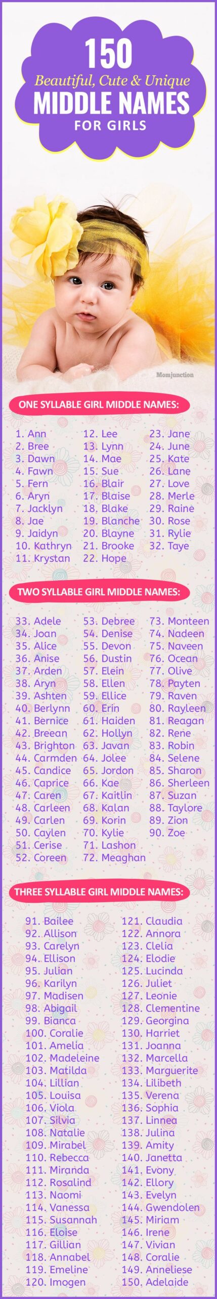 girl-names-with-ann-as-middle-name