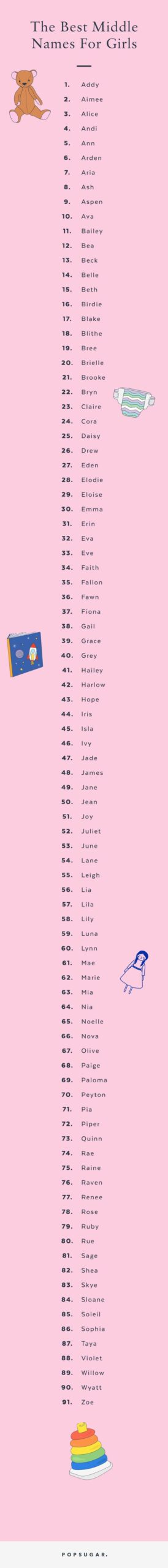 girl-names-with-rae-as-middle-name