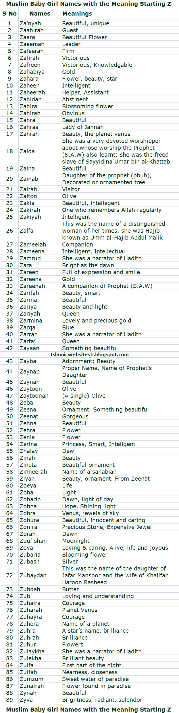 islamic-name-list-a-to-z-girl