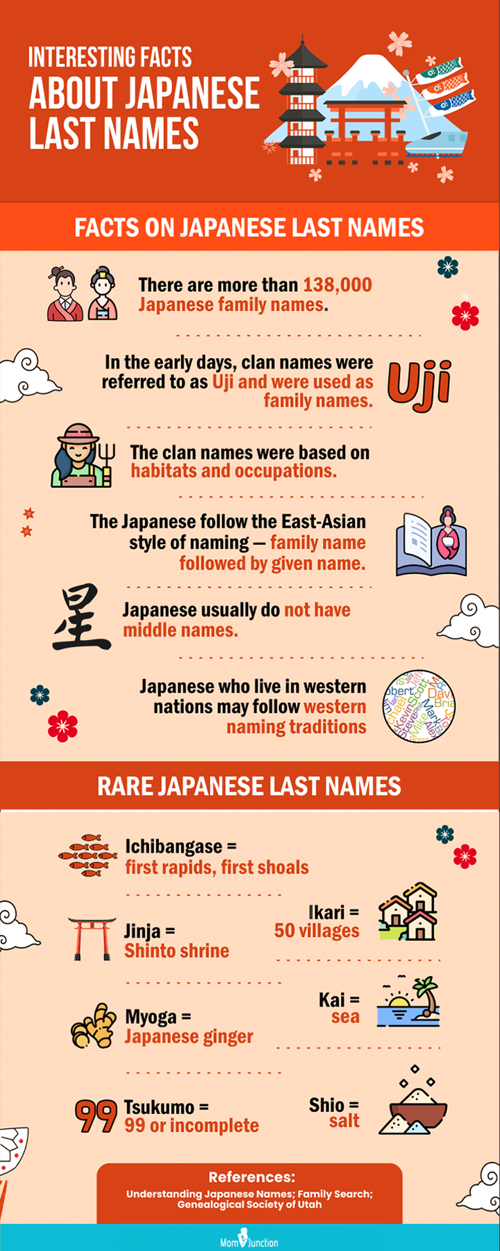 japanese-last-names-for-girls-with-meaning