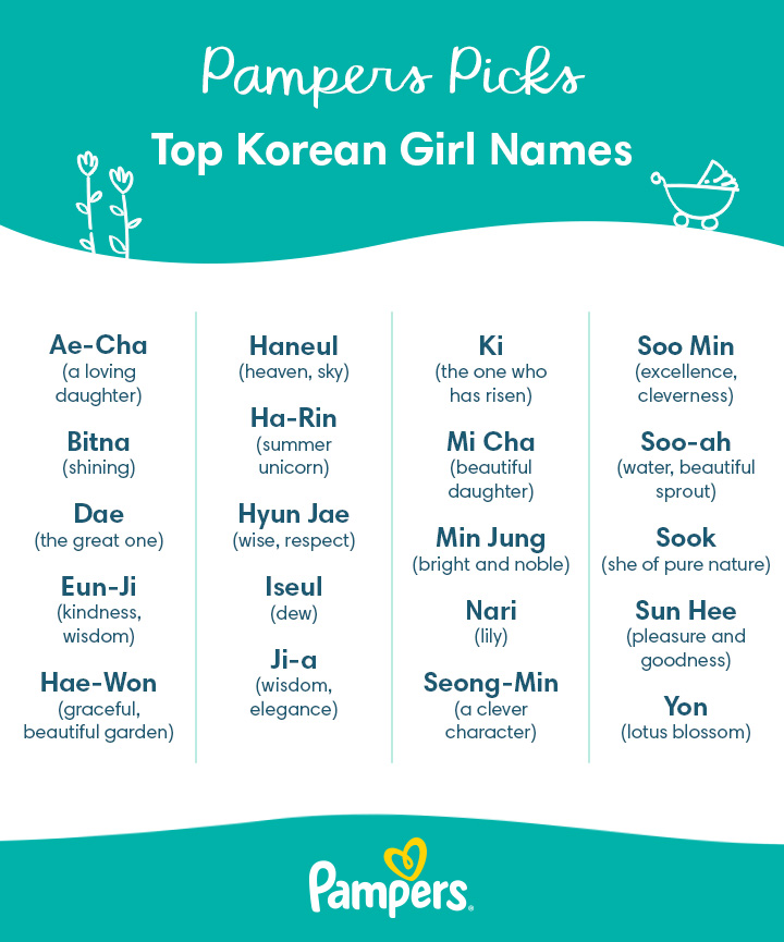 Korean Girl Names That Start With A