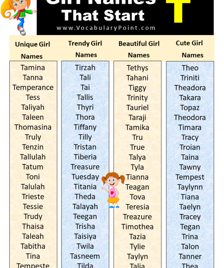 Names That Start With B for Girls