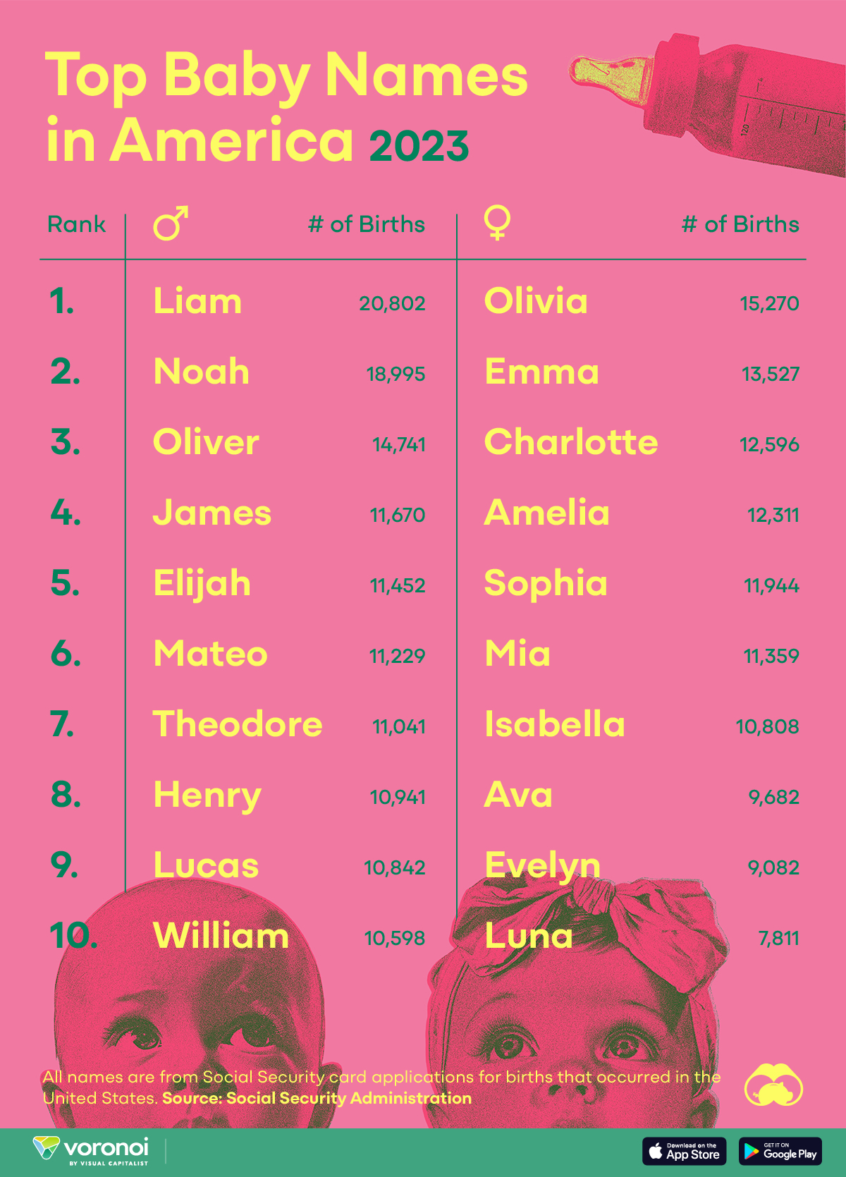 most-popular-girl-names-in-the-us