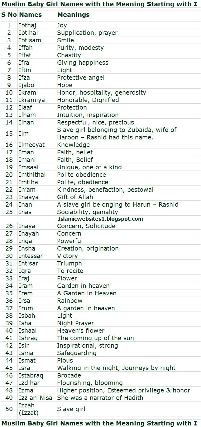 muslim-girl-names-that-start-with-a
