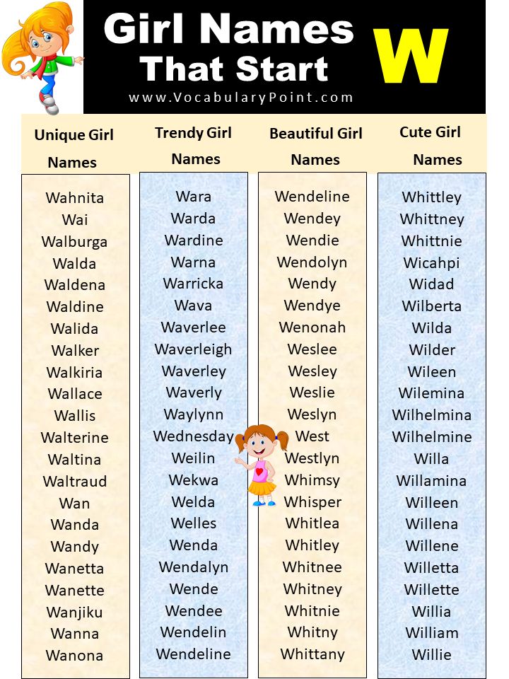 names-for-girls-that-start-with-w