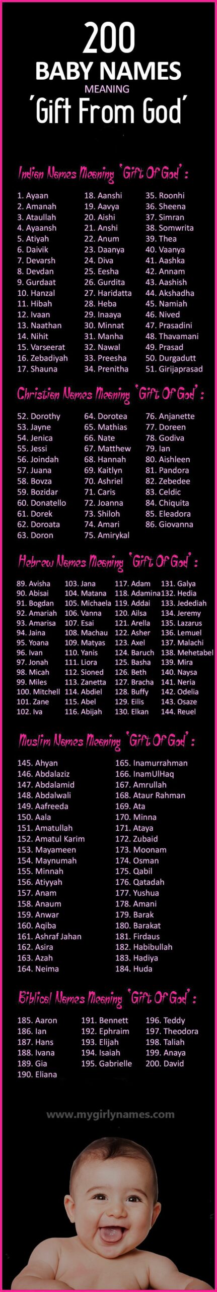 Names That Mean Gift From God Girl