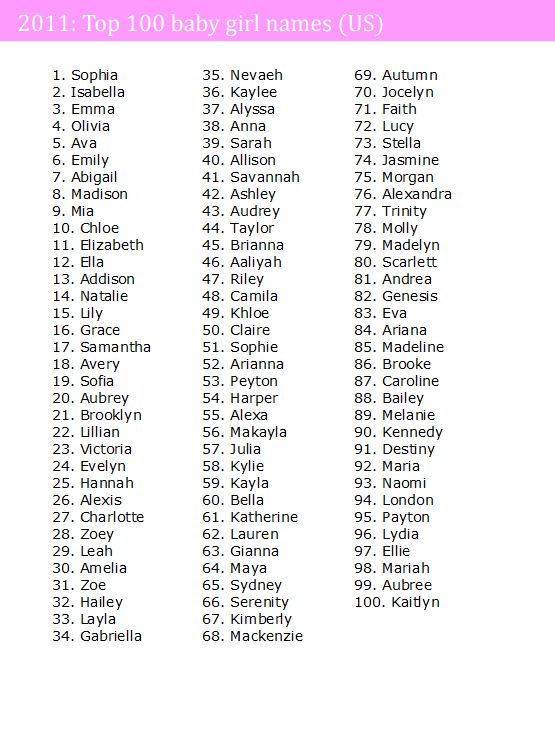 top-100-girl-names-in-the-us