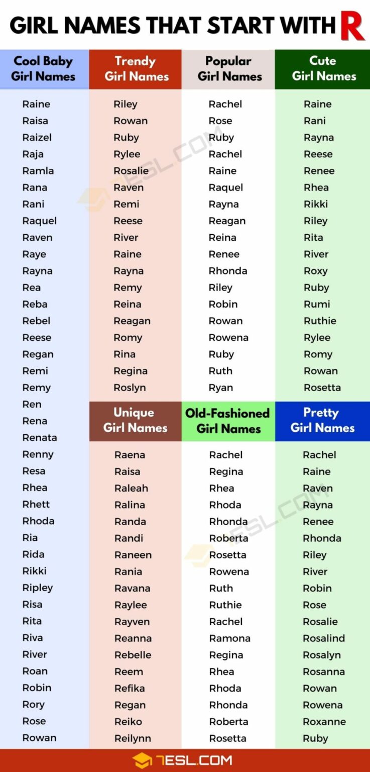 Unique Names That Start With R Girl