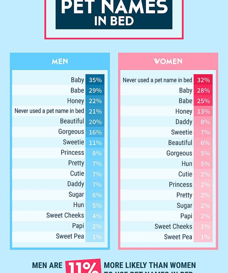 Cute Pet Names to Call Boyfriend