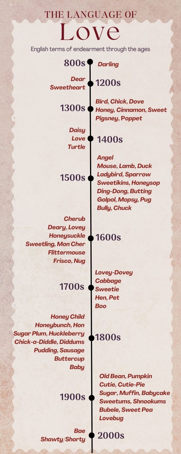 Old Pet Names For Boyfriend old-pet-names-for-boyfriend