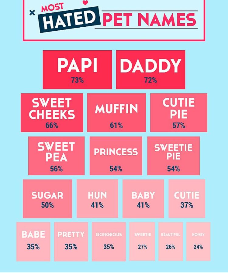 Creative Pet Names For Boyfriend creative-pet-names-for-boyfriend