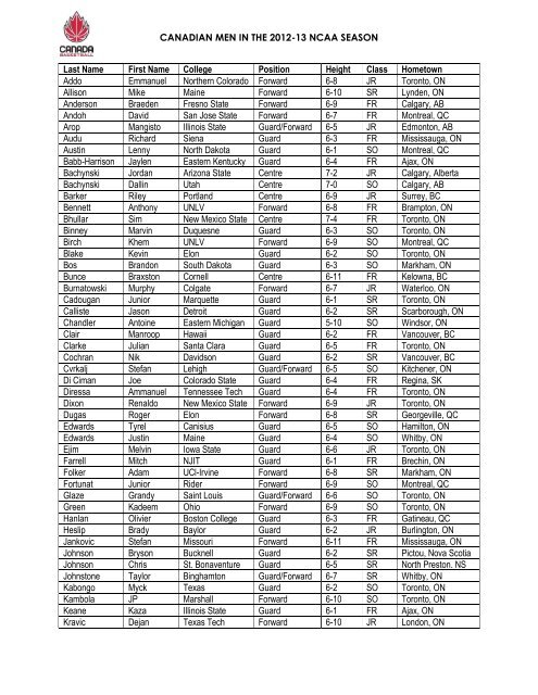 canadian-names-and-last-names