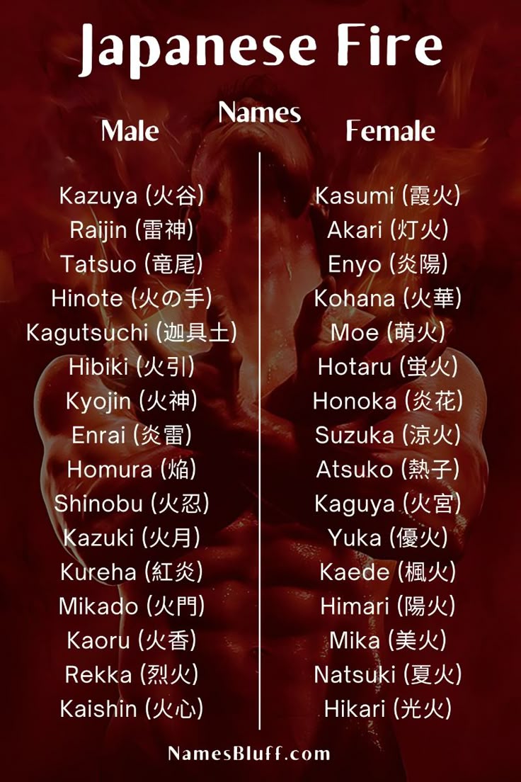 japanese-last-names-that-means-fire
