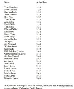 last-names-for-black-people