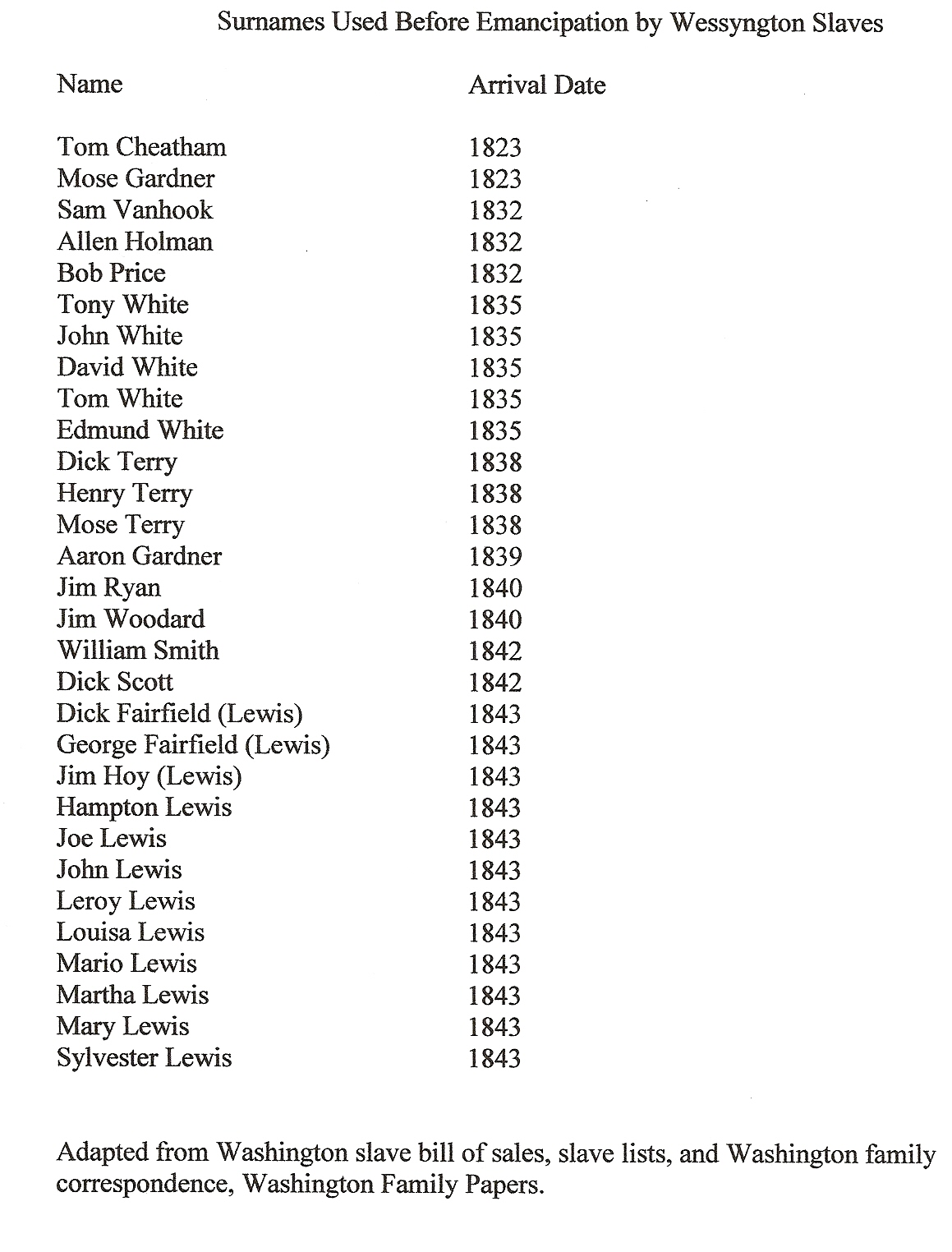 last-names-for-black-people
