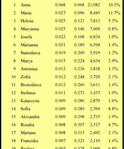 last-names-of-jewish-origins