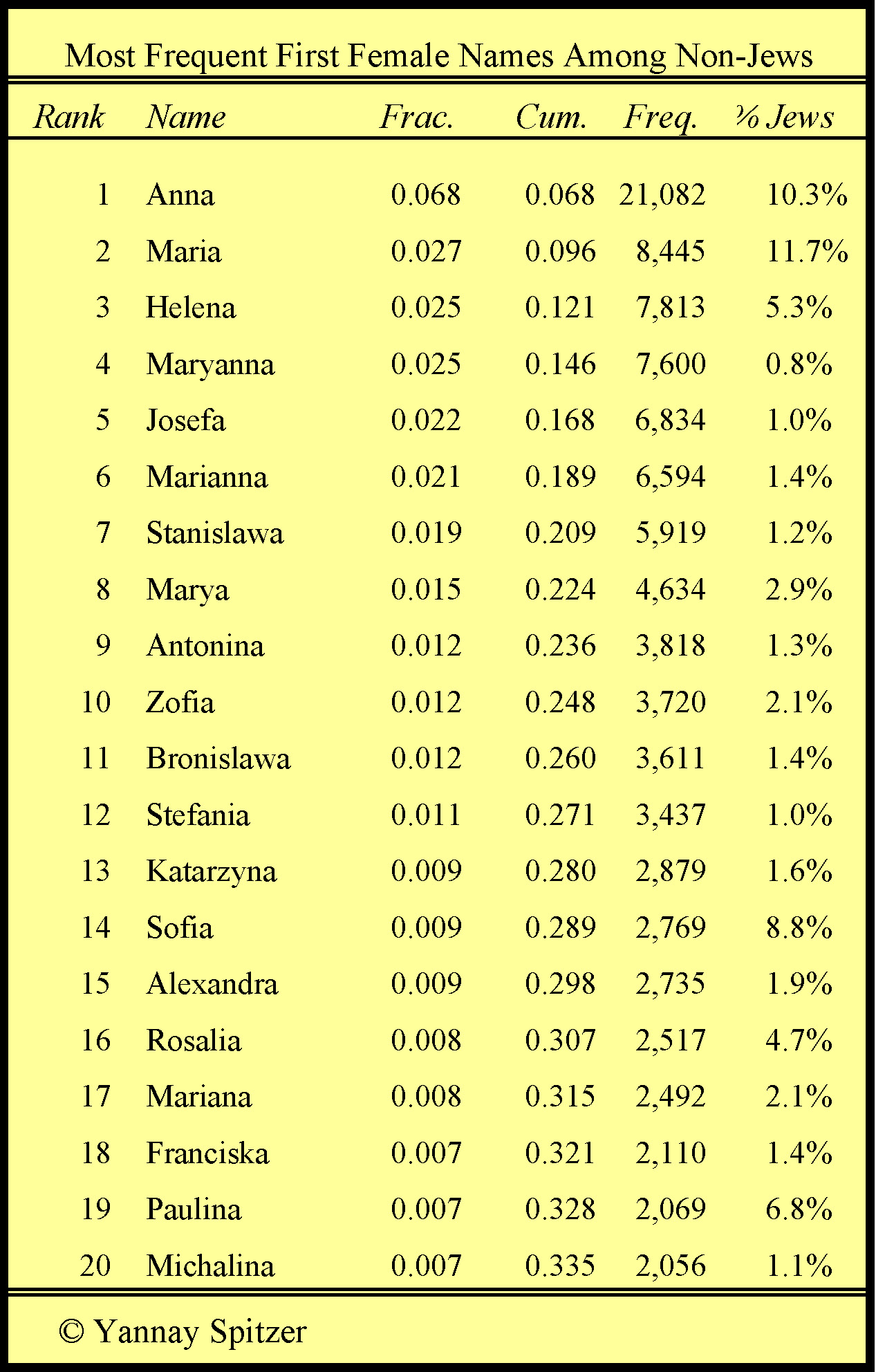 last-names-of-jewish-origins