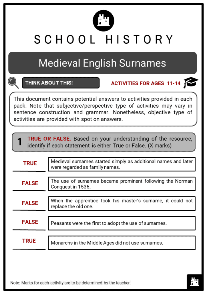 last-names-of-the-middle-ages
