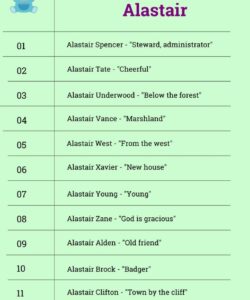 last-names-that-start-with-a