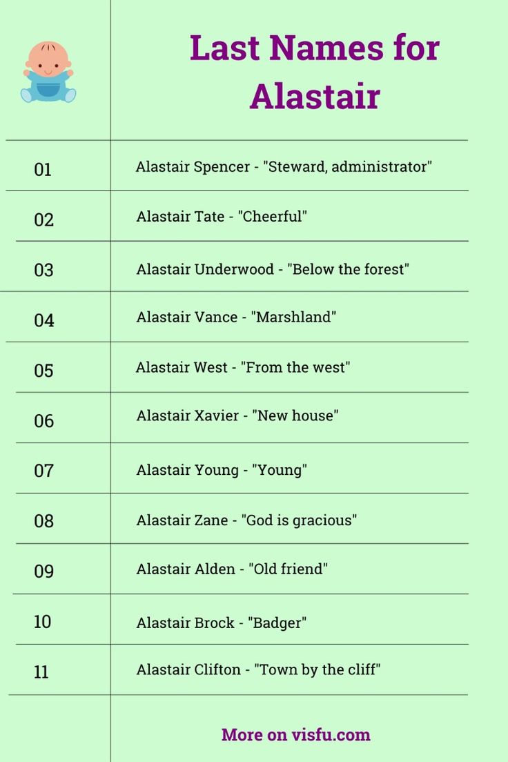 last-names-that-start-with-a